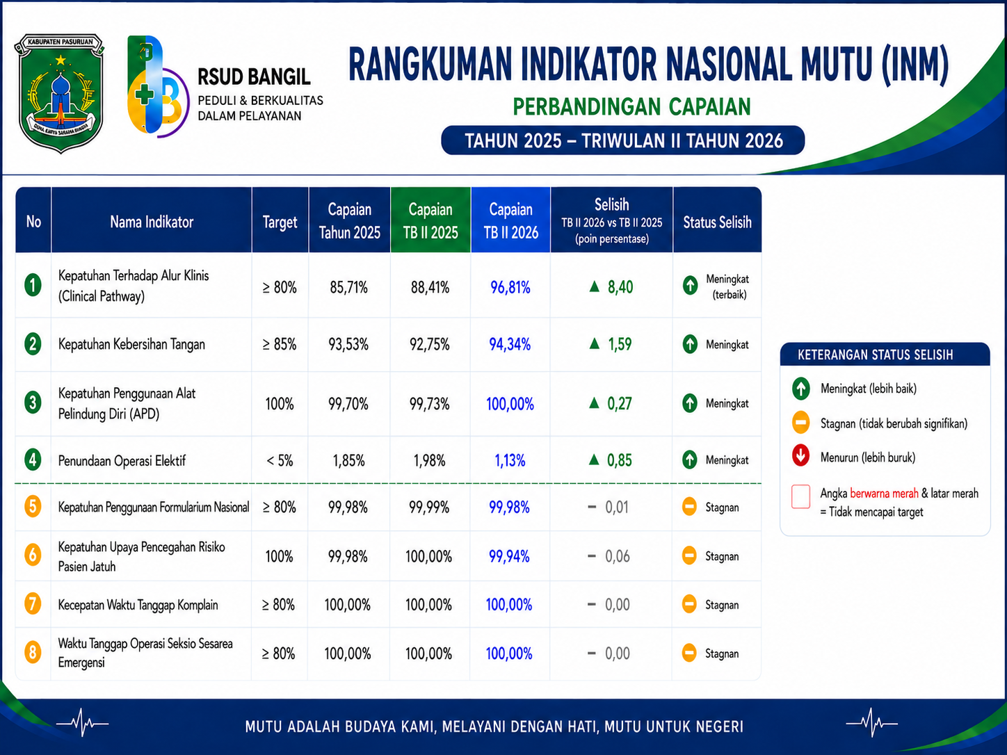 Indikator Nasional Mutu